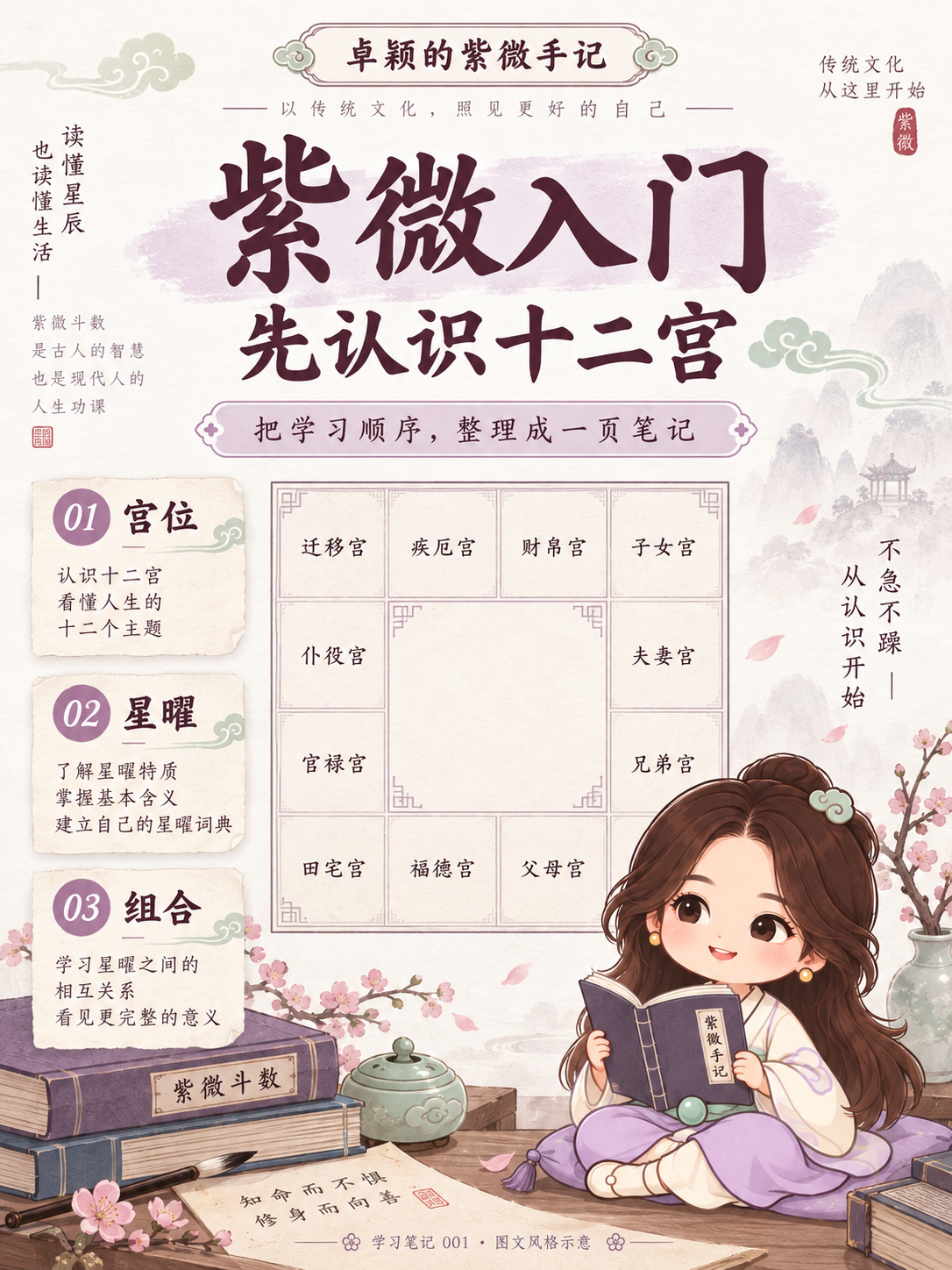 卓颖的紫微手记图文风格:大标题、知识图示与小福仙吉祥物